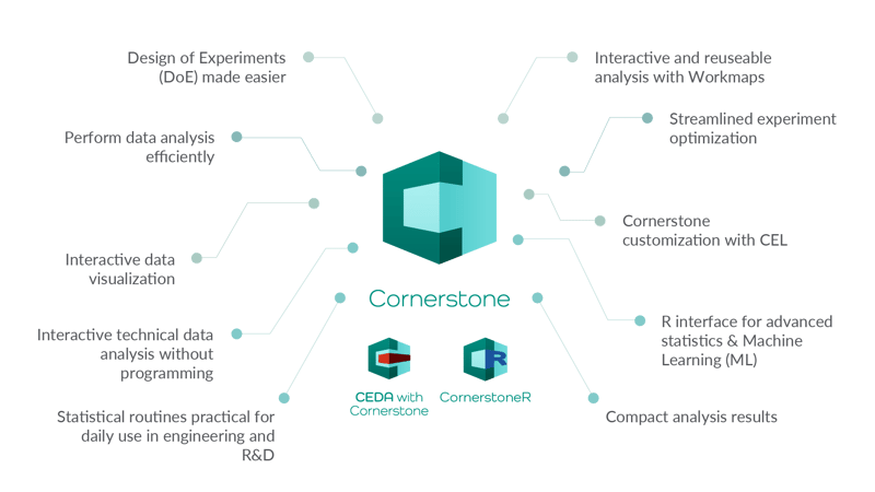 why-your-team-need-cornerstone-software-1 why-your-team-need-cornerstone-software-1