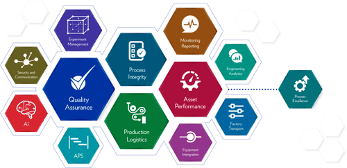 camline-mes-solution-domain-overview camline-mes-solution-domain-overview